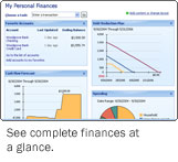 See complete finances at a glance